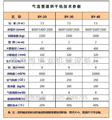 廠家直供氣流式烘干設(shè)備與木屑烘干機 價格、圖片與廠家信息一覽